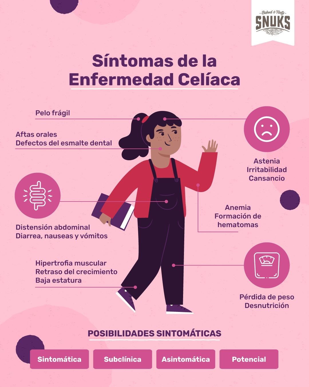 Sintomas celiaquia niños