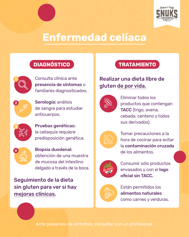 diagnostico y tratamiento celiaquia